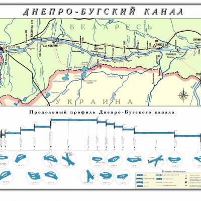 Схема Днепровско-Бугского канала